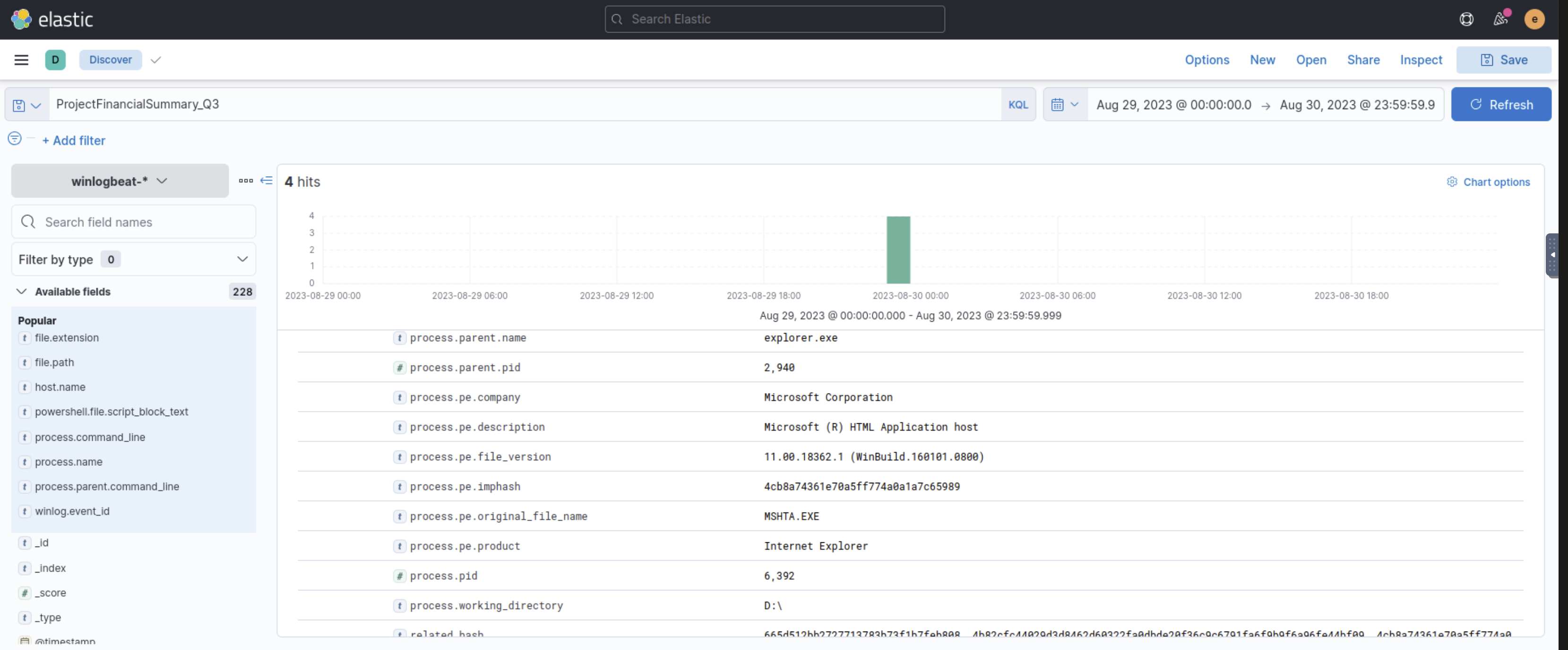 Kibana Discover showing 4 hits for ProjectFinancialSummary_Q3 — process metadata reveals MSHTA.EXE as the original file name, parent process explorer.exe, PID 6392