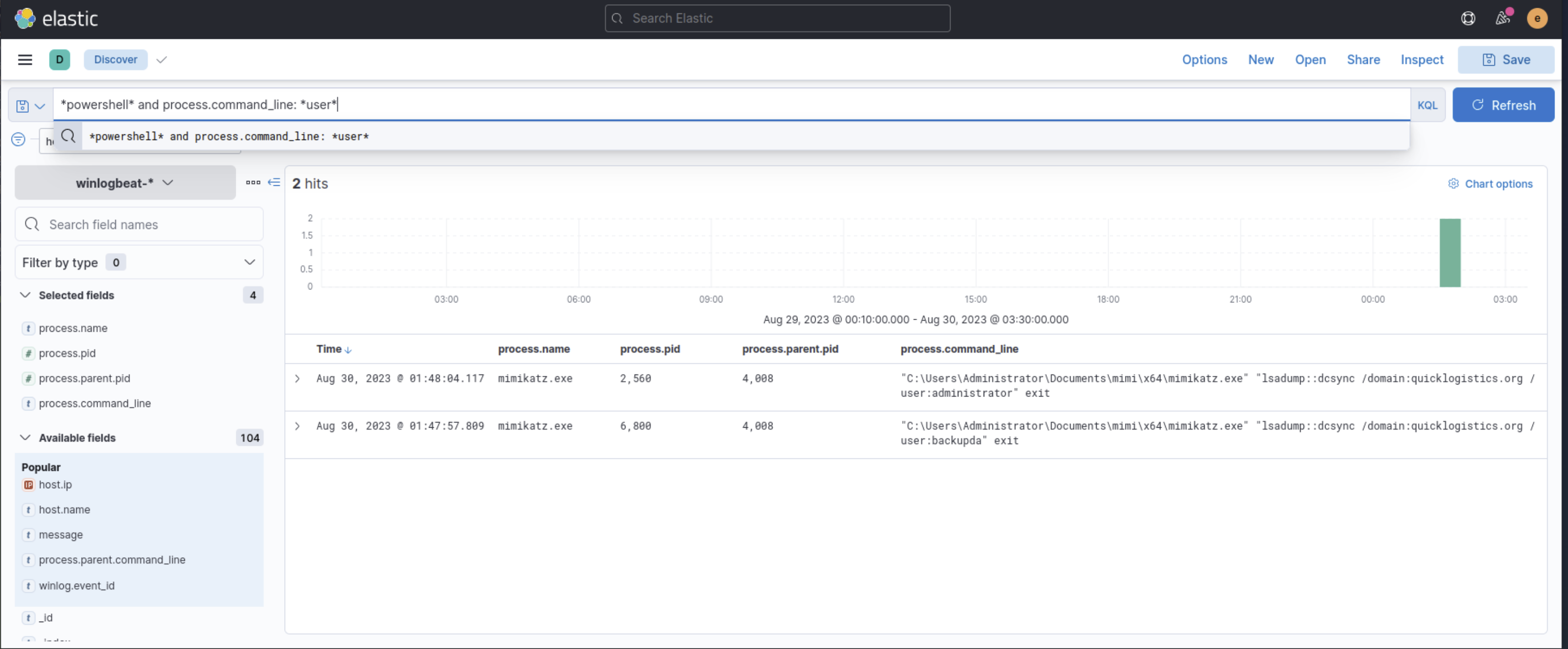 Kibana KQL *powershell* and process.command_line: *user* showing mimikatz.exe lsadump::dcsync for administrator and backupda accounts against quicklogistics.org domain
