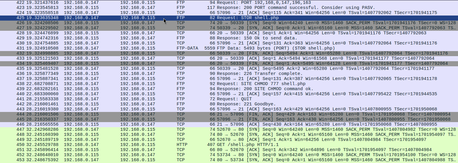 Packet list showing protocol shift from FTP to HTTP after shell upload