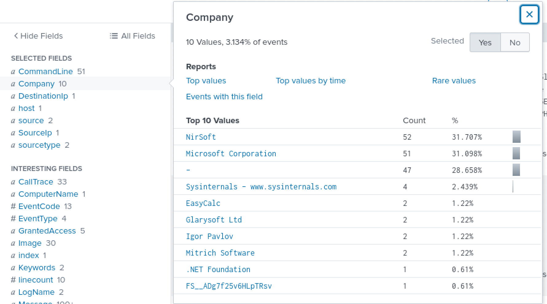 The Company field's top-values panel, showing NirSoft, Microsoft Corporation, and Sysinternals among the signed tools present on the box
