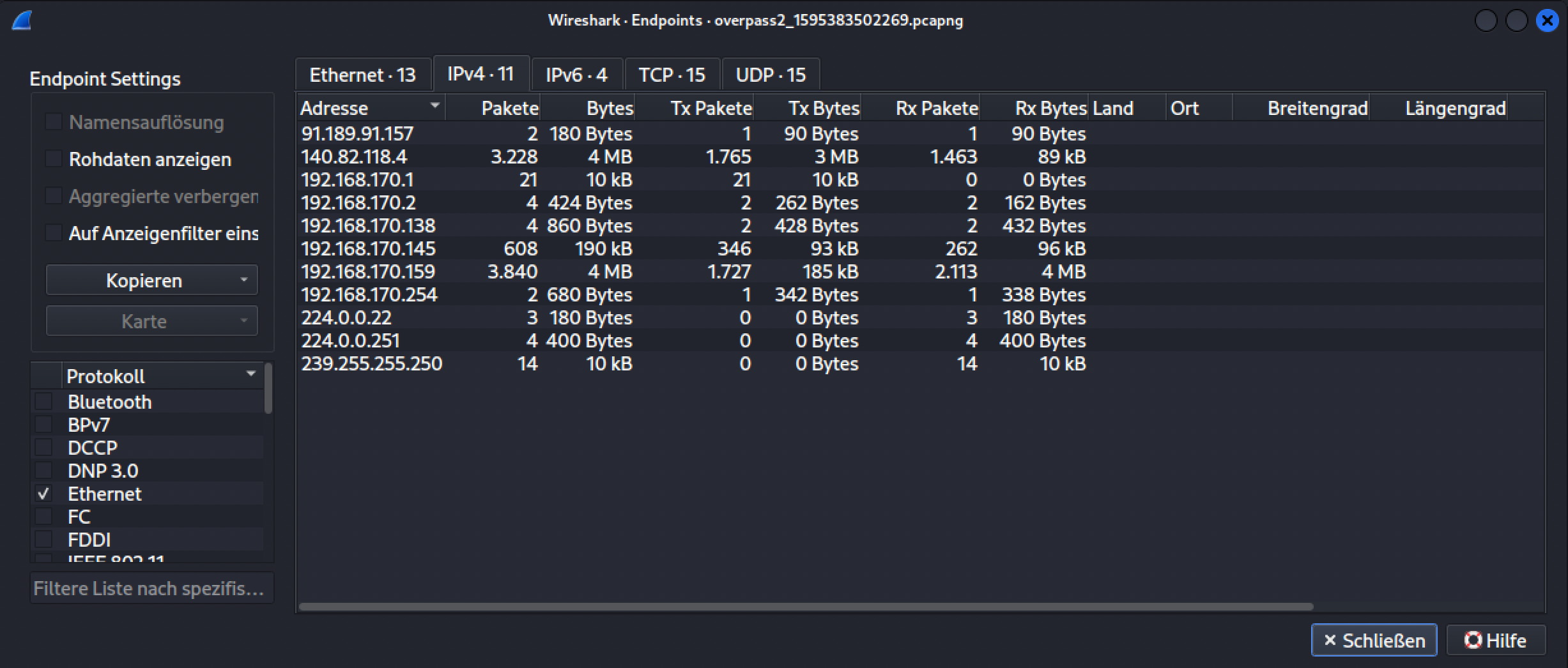 Wireshark's Endpoints view listing the IPv4 hosts in the capture and how much traffic each sent