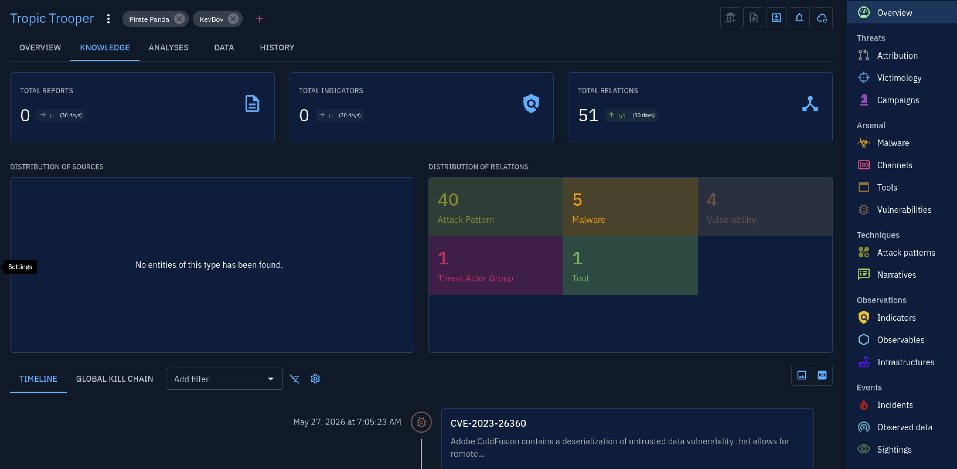 OpenCTI Knowledge tab for Tropic Trooper (aliases Pirate Panda, KeyBoy) — 51 total relations, distribution showing 40 Attack Pattern, 5 Malware, 4 Vulnerability, 1 Threat Actor Group, 1 Tool